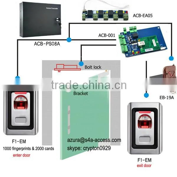 multi gate access control work with fingerprint reader