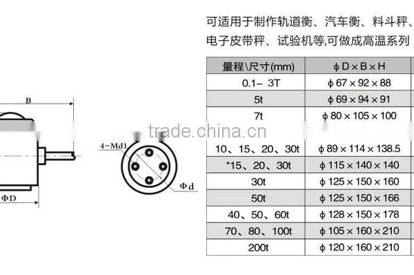 JZ-2 Column Load Cell photo-2