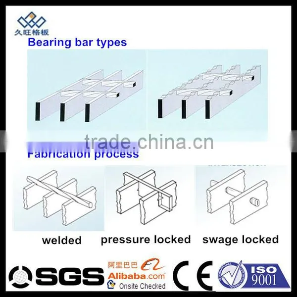 Plain Round Bar Steel Gratings,round Bar Metal Gratings photo-2