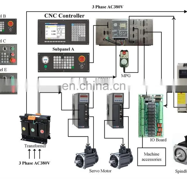 NEWKer 6 Axis Large Screen Cnc Controller Glass Scale With Plc&atc Function for CNC Vertical Machining Center photo-4