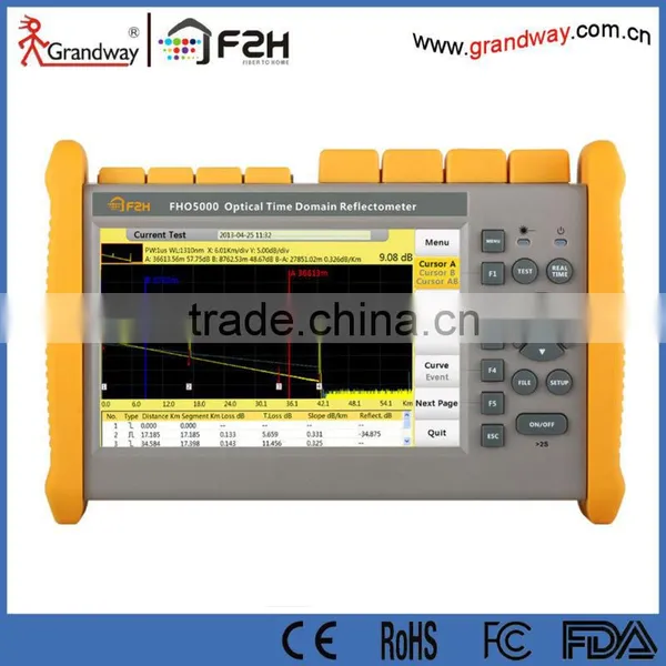 OTDR Manufacturer FTTH OTDR Ftth OTDR Manufacturer photo-2
