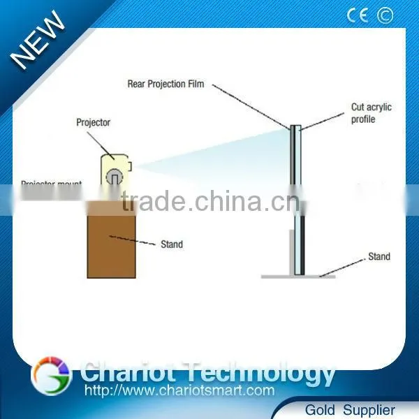 ChariotTech Video Projector Speaker, Virtual Projection Presenter With Best Price, Make Your Display Different