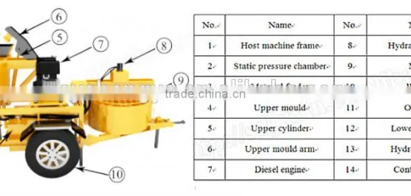 Shengya Newest Movable SY1-20 Baking-free Interlocking Concrete Clay Brick Machines With Mixer China Product photo-2