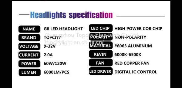 Auto Car H7 LED Headlamps 6500k IP 65 Waterproof LED Headlight photo-2