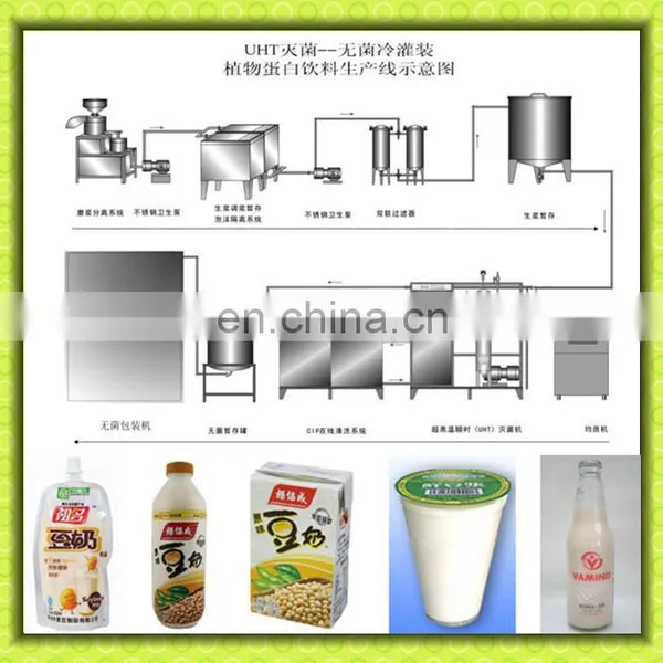 Factory Turnkey 1000L/H Soymilk Making Machine Plant Base Nuts Drinks Processing Plant Soy Bean Protein Beverage Production Line photo-2