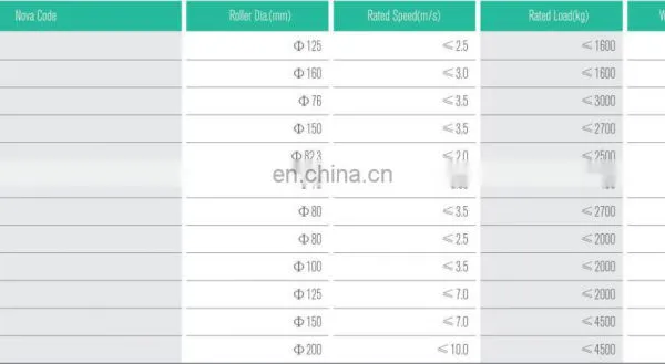 High Speed Elevator Rolling Guide Shoes for Guide Rail photo-5