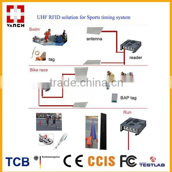 Uhf Rfid Timing Floor Mat Antenna for Sports Timing photo-3
