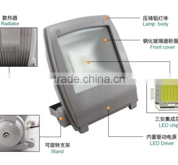 Super Brightness IP65 50W Led Floodlight With CE ROHS Certificate photo-2
