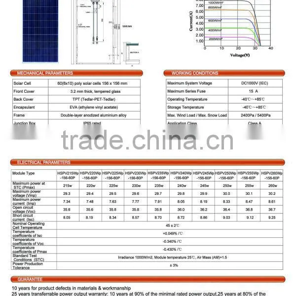 Best Selling With High Quality 235w Polycrystalline Solar Panels photo-3