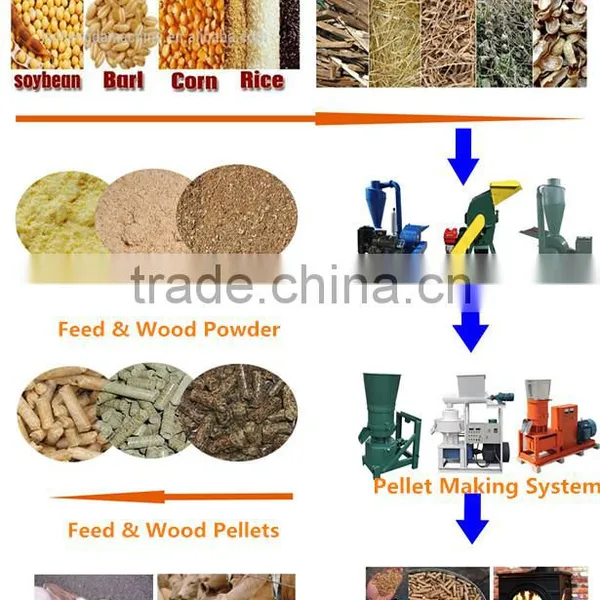 CF420B 7.5kw Grinding Mills/ Grinding Hammer Mill Price photo-6
