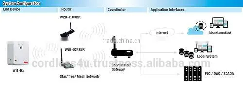Wireless Smart Plug A11 photo-4