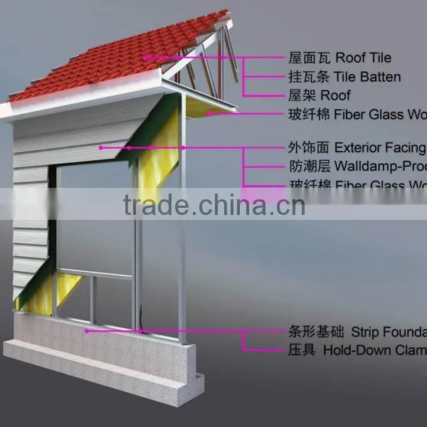 Low Cost Prefabricated Home Villa Prefab House photo-2