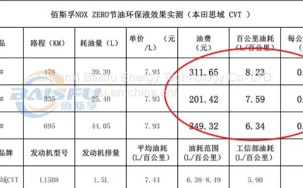 Baisifu oil saving and environmental protection liquid The car  Heats up fast photo-2