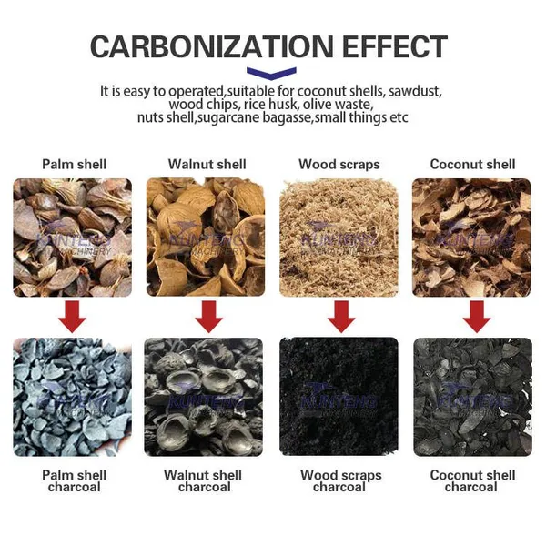 Biomass Nut Shell Carbonization Equipment Continuous Smokeless Coconut Shell Carbonization Furnace EPC photo-5