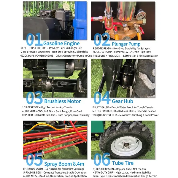 Vigorun SPRY600 Tractor Sprayer, 4-stroke Petrol Engine, Pump, 60V Motor, for Berry Farms photo-3