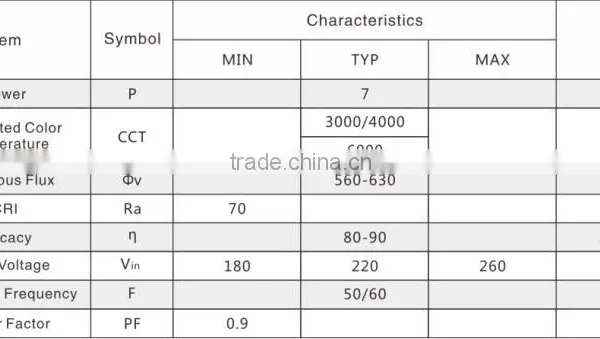 7w 3w 5w 9w 12w 15w 110v 220v Input Voltage Constant Current Driver on Board Led Bulb Smd 2835 High Energy Conversion ac Light photo-3