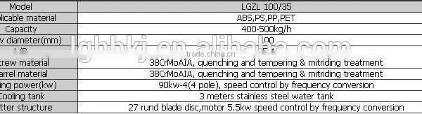 Pet Granulator Line photo-4
