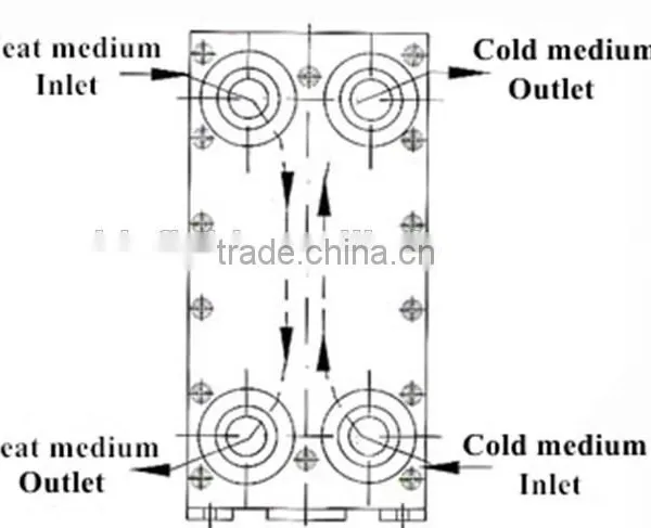 250m3/h Customized BLS Stainless Steel Plate Heat Exchanger for Liquid photo-2