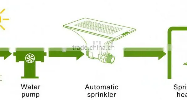 Solar Automatic Water Sprinkler System and Water Spray Valve photo-3