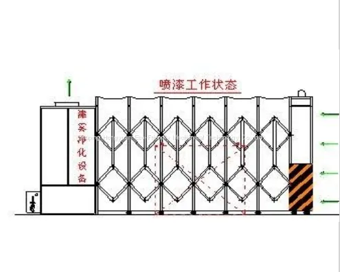 Telescopic Paint Spray Booth of Large Workpieces photo-2