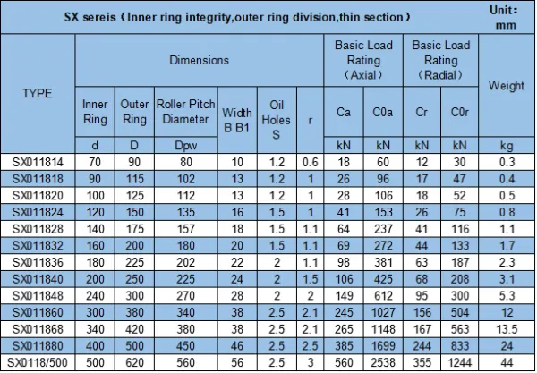 Crossed Roller Ring Bearings SX011868 photo-2