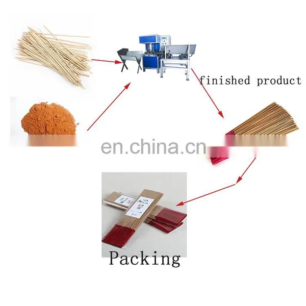 Runxiang Incense Stick Making Machine photo-5