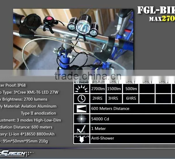 Rechargeable Battery Pack Xml T6 Red Blue Led Bike Light photo-2