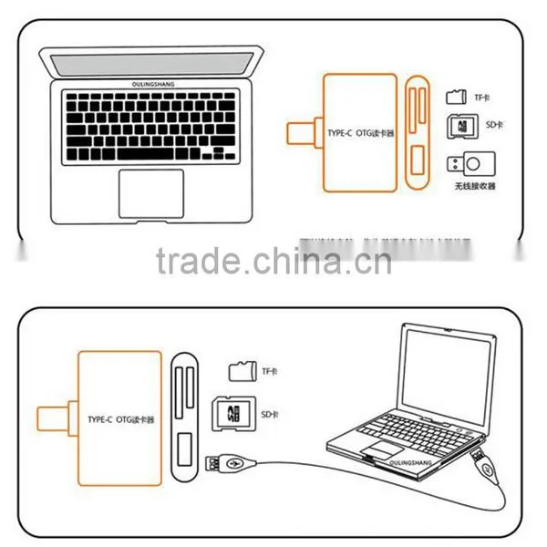 Type-C 3 in 1 Multifunction Memory Card Reader Adapter USB/TF/SD for Macbook Card Reader USB Flash Drives photo-2