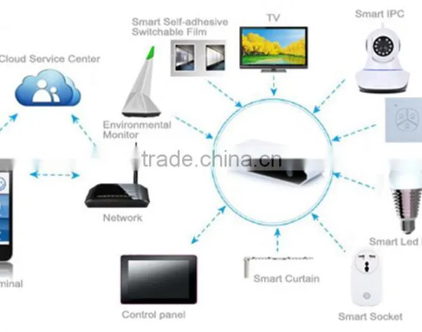 Zigbee Smart Home Good Quality Smart Home System Smarthome Automation Wifi photo-4