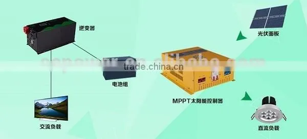 Three Stages Charge MPPT Solar Charge Controller for Home Use photo-5
