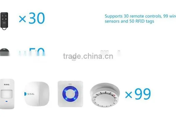 Home Automation Wireless Fire Alarm System GSMhome Security Smoke Sensor Burglar Alarm System photo-2