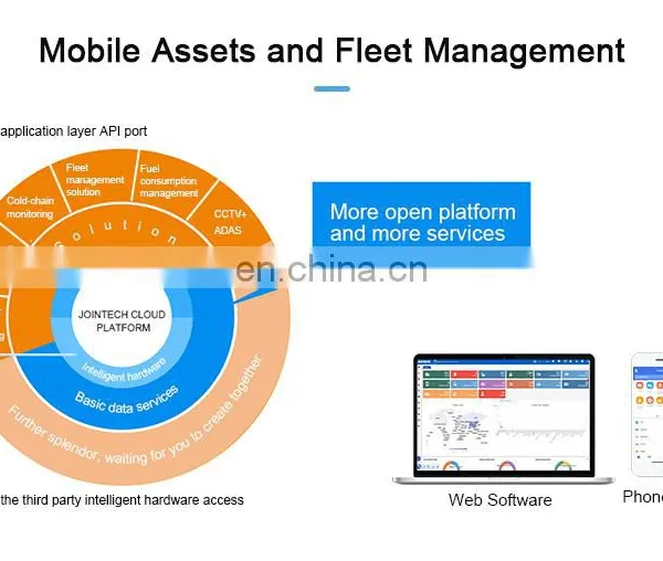 Jointech GPS Smart Tracker Fleet Container Logistics Management Remote Tracking Platform ICould Web App GPS Tracking Software photo-2
