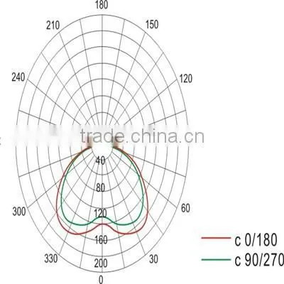 Good Quality 20 30 40w High-efficiency Energy-saving IP66 Led Explosion Proof Light photo-6