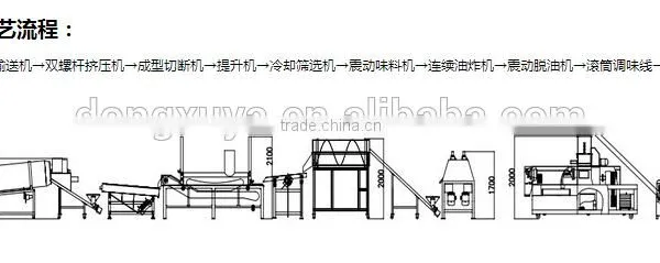 Doritos Puffed Corn Flakes Snacks Production Line,Machine to Make Corn Flakes photo-2