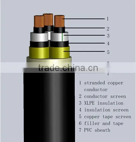 XLPE Insulated Steel Tape Armored PVC/PE Sheathed Power Cable, Soild Copper Conductor Cable(YJV22-1, YJY22-1) photo-3