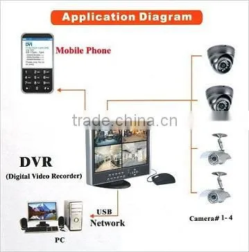 15 Inch LCD DVR, IR Camera and BNC Wire System Kit 3g mobile