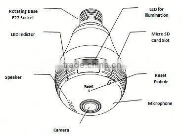 WiFi Fisheye Cloud Smart Bulb 360 Degree ip Camera With Two-way Audio and 128G Recording Feature photo-2