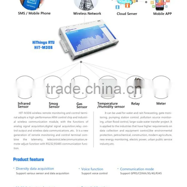 Data Terminal Equipment of Internet of Thing M2M GSM GPRS photo-5