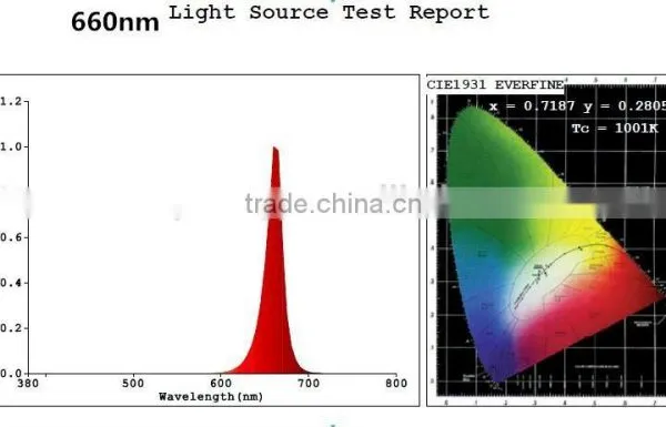 Vanqled High Power LED Chip 500W,Red 660nm 630nm Blue 440nm 470nm,UV 365nm 380nm FR 730nm .etc Colors Are Available photo-6