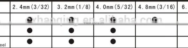 Hot Sell 12 Inch(300mm) Hand Threaded Rivet Gun photo-3