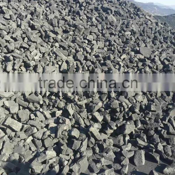 Metallurgical Coke