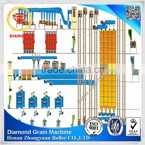 Flour Mill Wheat Flour Milling Machines Flour Milling Machine photo-3