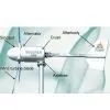 Wind Turbine Generator