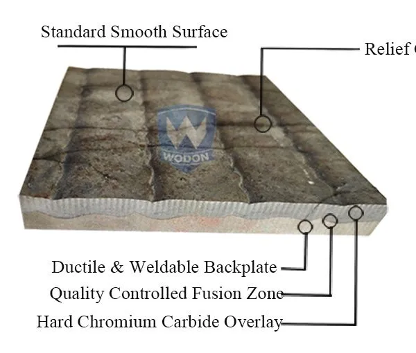 Wodon Super Wear-Resistant Steel Plate With Chromium Carbide Overlay Sheet or Coil Type for Cutting Processing Services photo-3