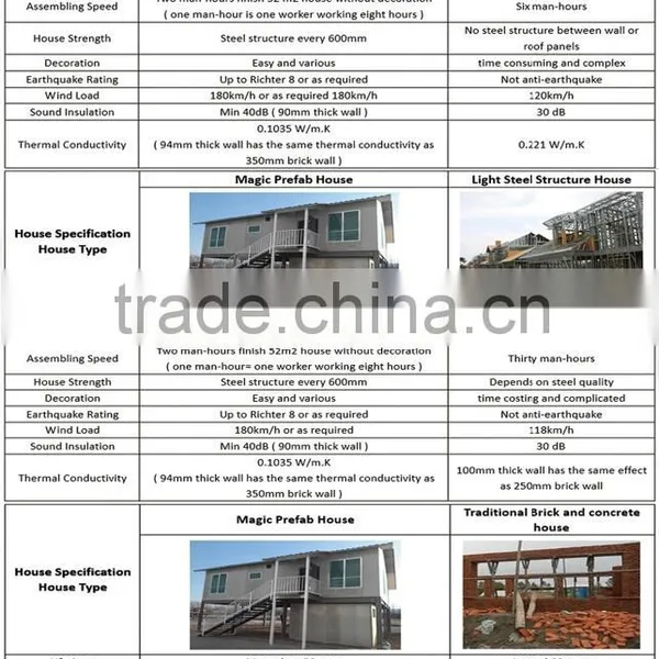 Concrete Light Steel Long Lifespan Prefab House Strong Construction Supplier's Choice photo-4