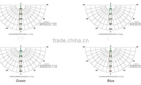 Aluminance Housing High Quality Round LED Wall Washer photo-5