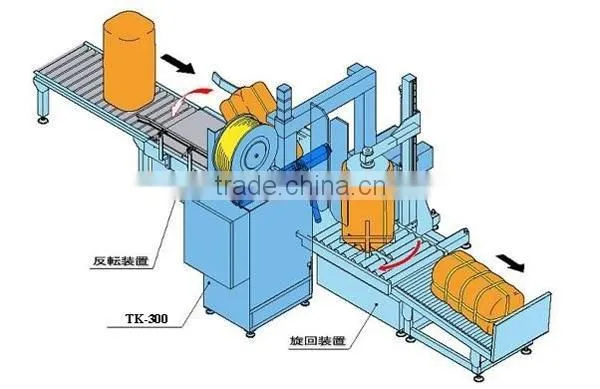 High Performance DB-3864YAO Side Seal Strapping Machine,automatic Pallet Strapping Machine photo-4
