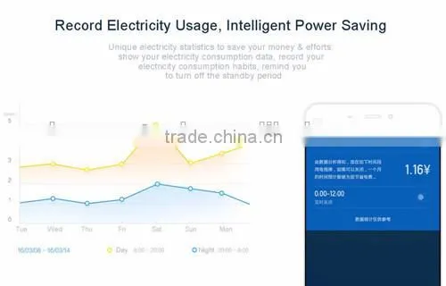 Original Xiaomi Smart Power Strip Intelligent 6 Ports WiFi Wireless Remote Power On/off With Mobile Phone APP Control photo-3