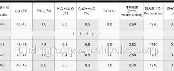 High Quality Calcined Flint Clay photo-3