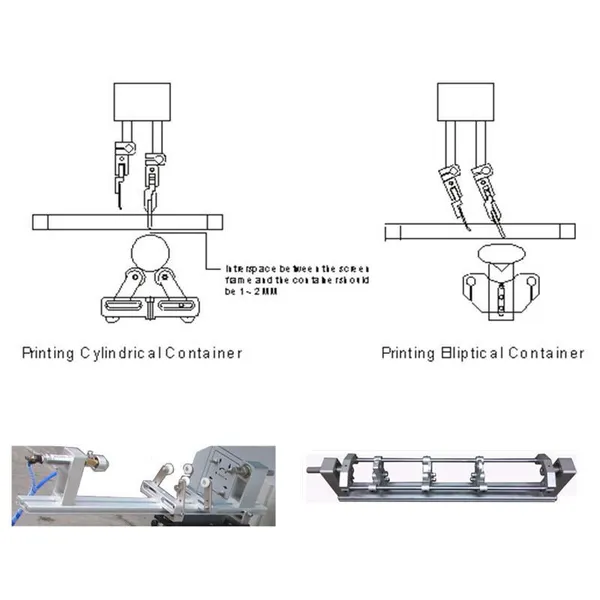 Colour Recognition Locate Chromatic Printing Screen Printing Machine photo-2